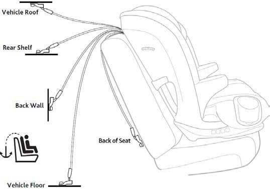Car Seat Tethers image